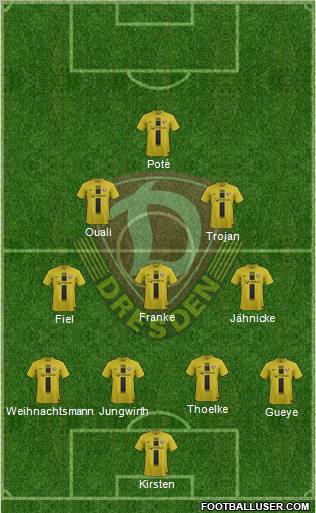 SG Dynamo Dresden Formation 2012