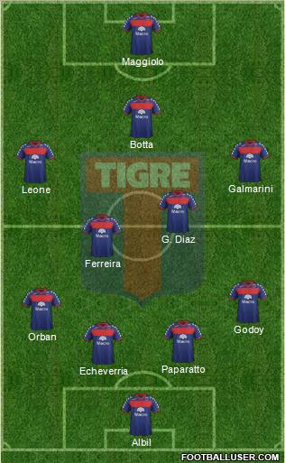 Tigre Formation 2012