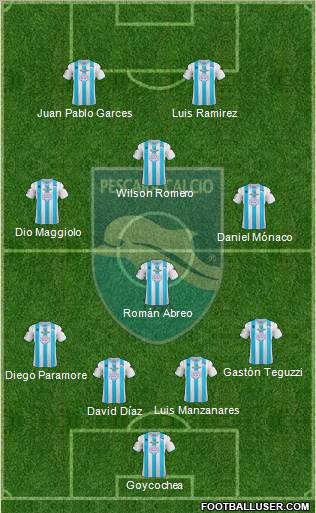 Pescara Formation 2012