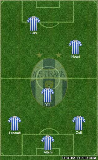 KF Tirana Formation 2012