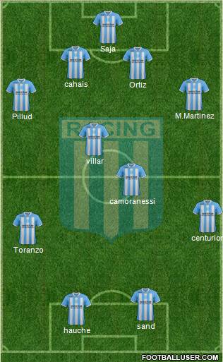 Racing Club Formation 2012