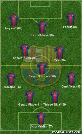 F.C. Barcelona Formation 2012