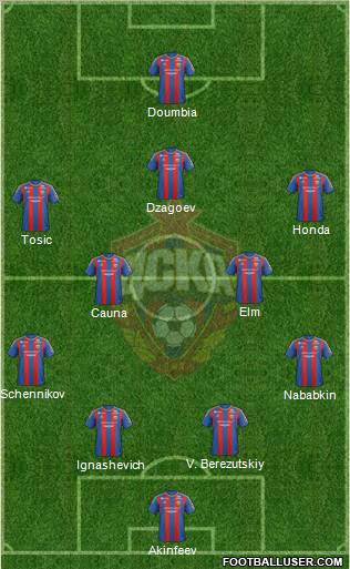 CSKA Moscow Formation 2012