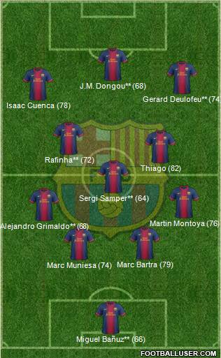 F.C. Barcelona Formation 2012