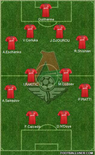 Lokomotiv Moscow Formation 2012