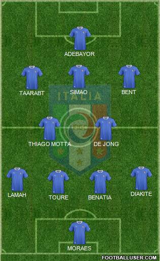 Italy Formation 2012