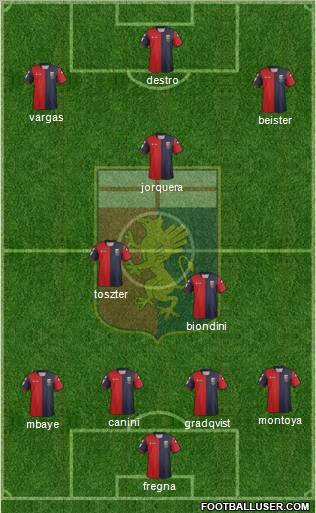 Genoa Formation 2012