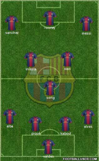 F.C. Barcelona Formation 2012