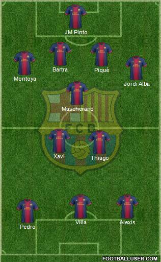 F.C. Barcelona Formation 2012