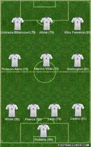 Leeds United Formation 2012