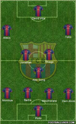 F.C. Barcelona Formation 2012