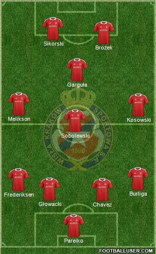 Wisla Krakow Formation 2012