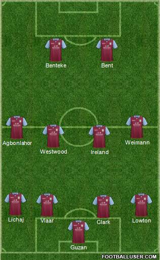 Aston Villa Formation 2012