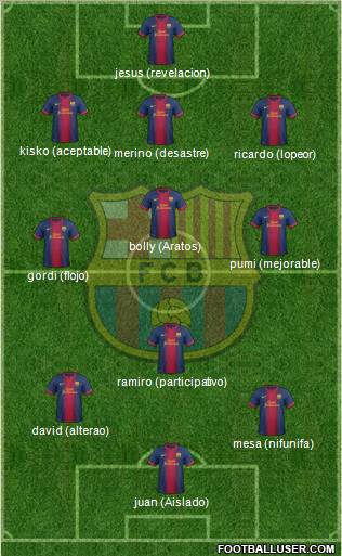 F.C. Barcelona Formation 2012