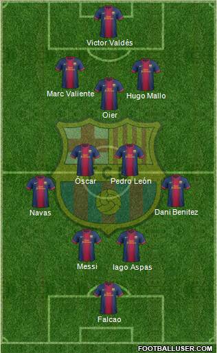 F.C. Barcelona Formation 2012