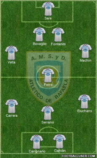 Atlético Rafaela Formation 2012