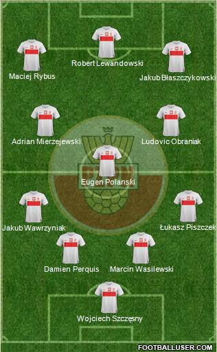 Poland Formation 2012