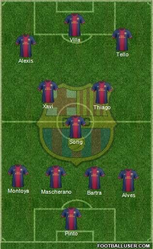 F.C. Barcelona Formation 2012