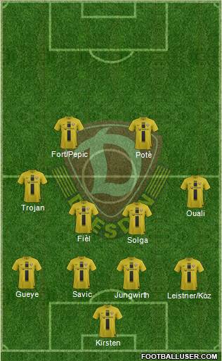 SG Dynamo Dresden Formation 2012