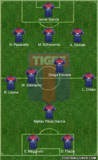 Tigre Formation 2012