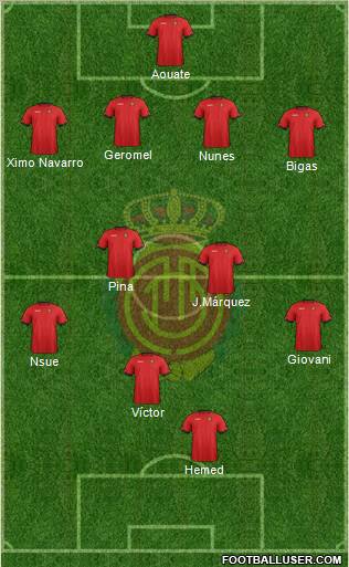 R.C.D. Mallorca S.A.D. Formation 2012