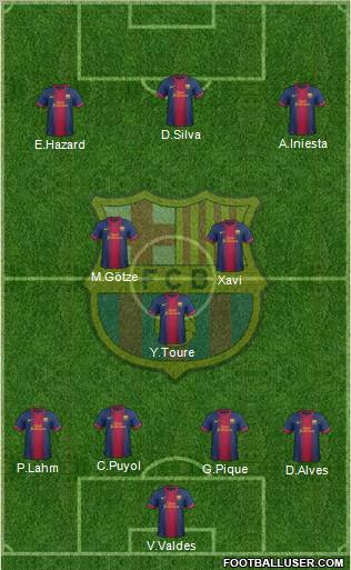 F.C. Barcelona Formation 2012