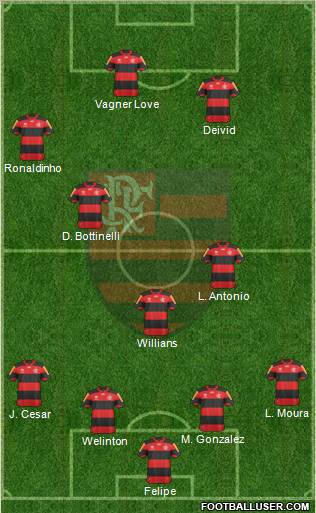 CR Flamengo Formation 2012