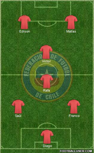 Chile Formation 2012