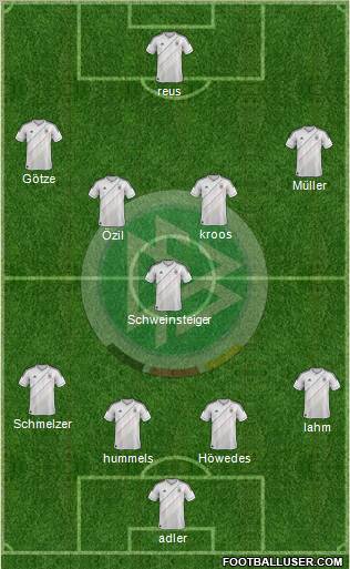 Germany Formation 2012