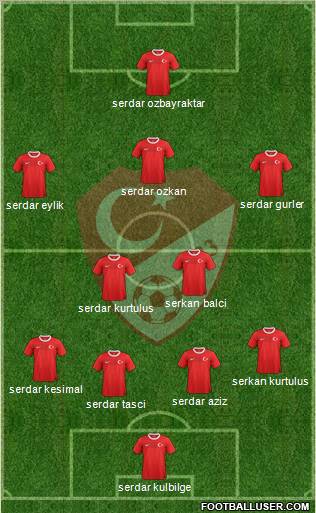 Turkey Formation 2012