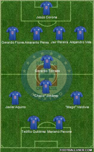 Club Deportivo Cruz Azul Formation 2012