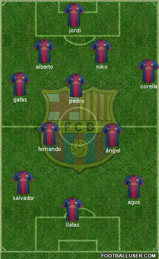 F.C. Barcelona Formation 2012