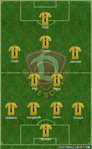 SG Dynamo Dresden Formation 2012