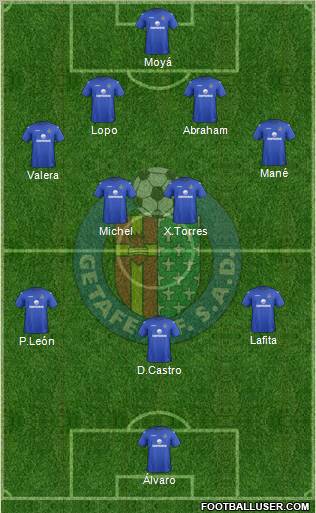 Getafe C.F., S.A.D. Formation 2012