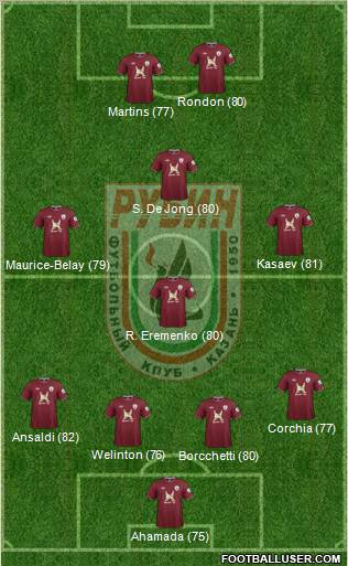 Rubin Kazan Formation 2012