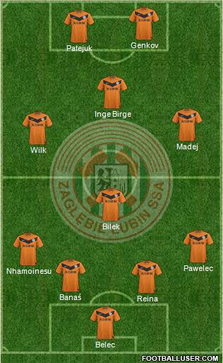 Zaglebie Lubin Formation 2012