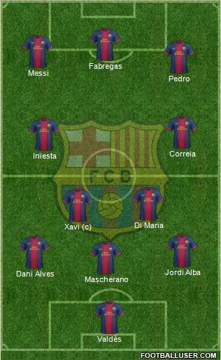 F.C. Barcelona Formation 2012