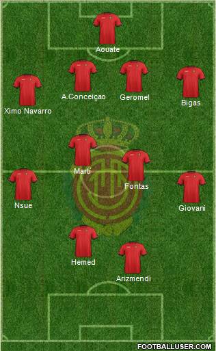 R.C.D. Mallorca S.A.D. Formation 2012