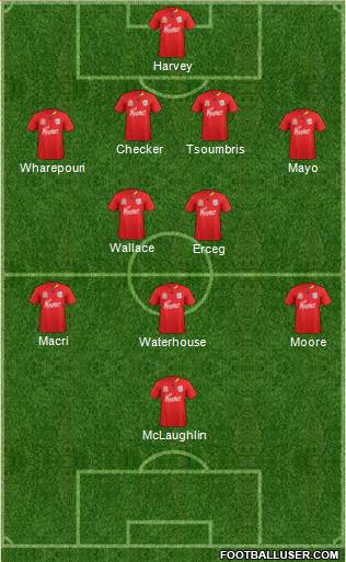 Adelaide United FC Formation 2012