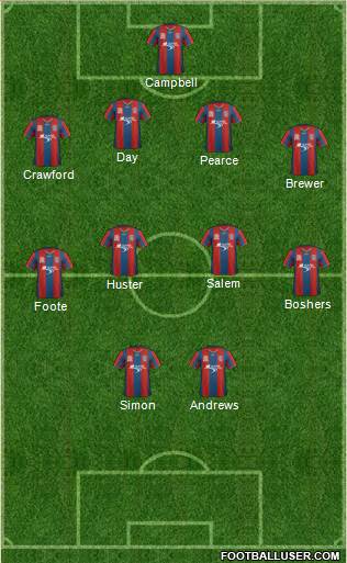 Newcastle Jets Formation 2012