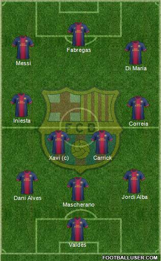 F.C. Barcelona Formation 2012