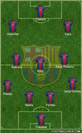 F.C. Barcelona B Formation 2012