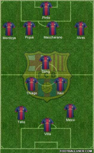 F.C. Barcelona Formation 2012