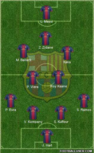 F.C. Barcelona Formation 2012