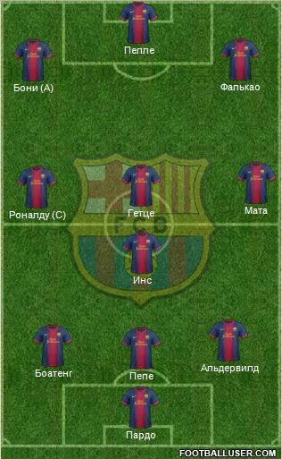 F.C. Barcelona Formation 2012