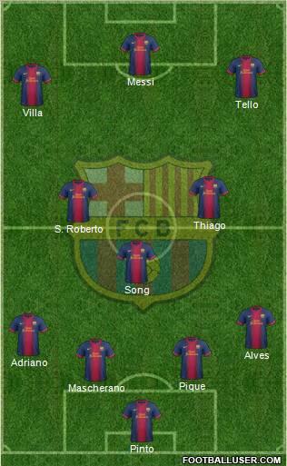 F.C. Barcelona Formation 2012