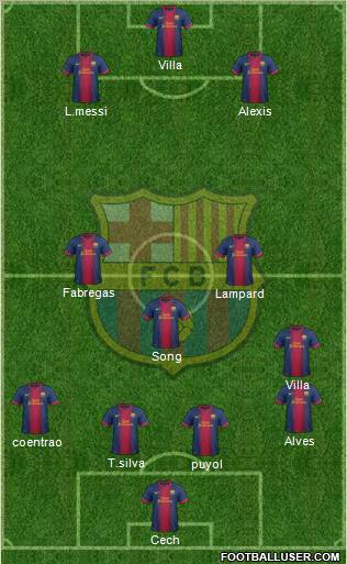 F.C. Barcelona Formation 2012