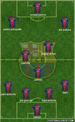 F.C. Barcelona Formation 2012