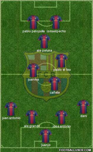 F.C. Barcelona B Formation 2012