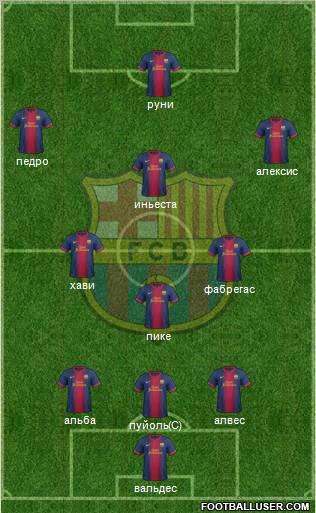 F.C. Barcelona Formation 2012